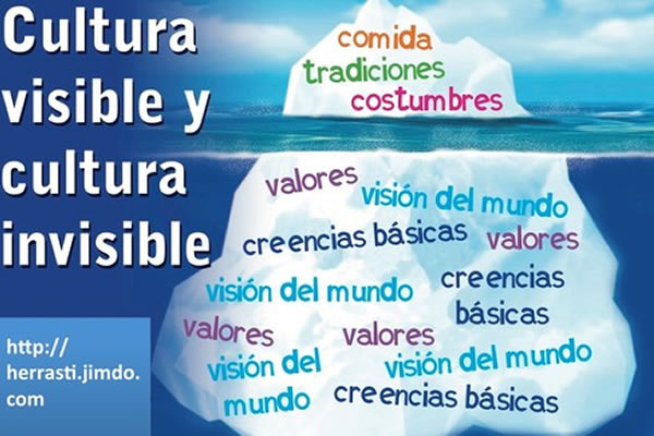 El Espectro Visible e Invisible