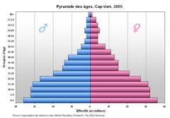 Demografía Humana de Galicia