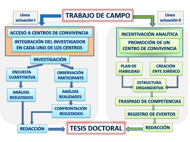 TRIBULACIONES DE UN ANTROPOLOGO-INVESTIGADOR EN FORMACIÓN SOBRE EL ACCESO AL TRABAJO DE CAMPO