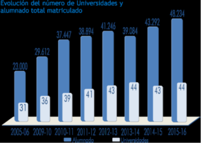 LAS ENSEÑANZAS UNIVERSITARIAS PARA PERSONAS MAYORES