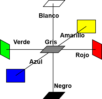 Química y tecnología de la pintura