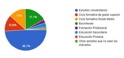 PERFIL SOCIOLÓGICO DE LOS ALUMNOS DE LOS PROGRAMAS DE MAYORES DE GALICIA